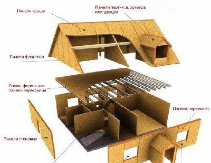 Дачный домик своими руками пошаговая инструкция. Дачный домик своими руками: недорогие проекты с современным дизайном. Крыша и чердак