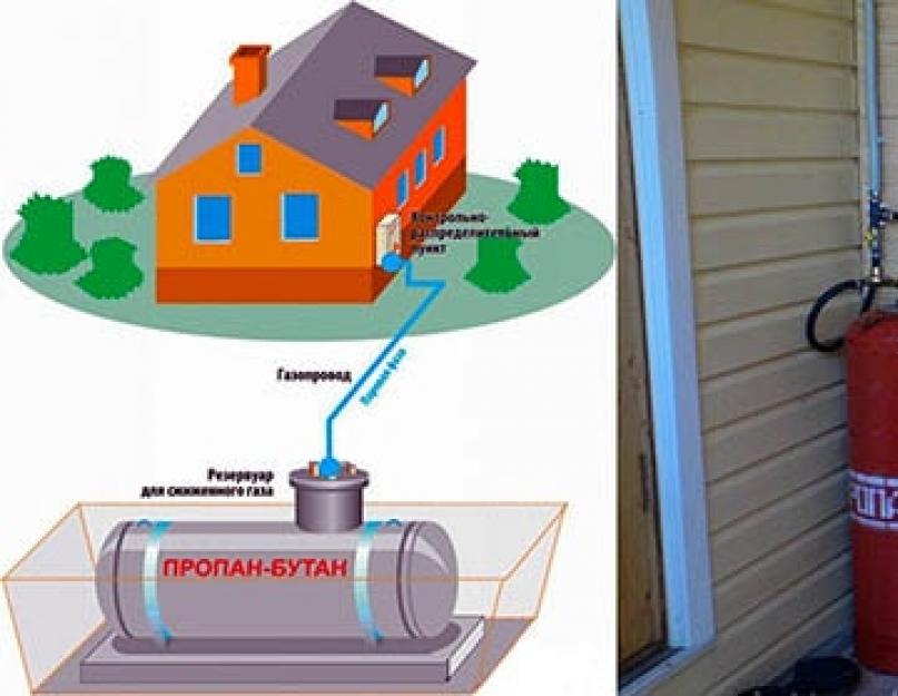 Газовое и отопительное оборудование. Автономное газовое отопление частного дома: полный обзор. Обустройство котельной для частного дома
