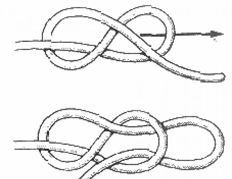 Почему шелковый шнурок развязывается быстрее чем шерстяной. Узел развязывающийся 8. Узел развязывающийся от натуги. Продольная восьмерка. Как завязать узелок чтобы не развязывался.