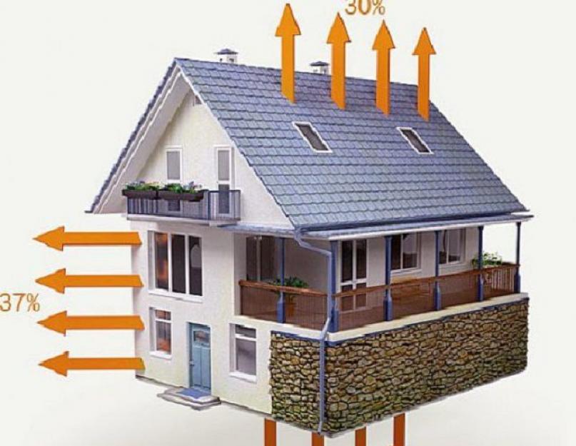 Утепление готовой крыши изнутри. Как утеплить крышу дома изнутри своими руками? Утепление скатов кровли